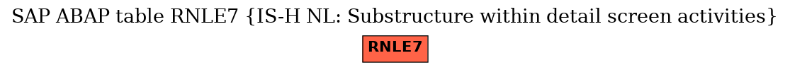 E-R Diagram for table RNLE7 (IS-H NL: Substructure within detail screen activities)