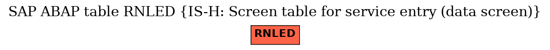 E-R Diagram for table RNLED (IS-H: Screen table for service entry (data screen))