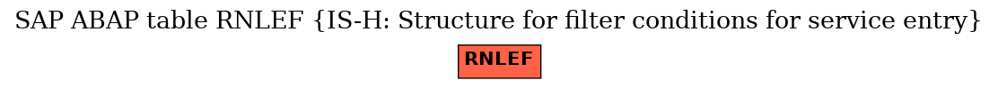 E-R Diagram for table RNLEF (IS-H: Structure for filter conditions for service entry)