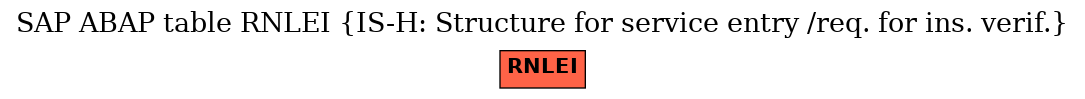 E-R Diagram for table RNLEI (IS-H: Structure for service entry /req. for ins. verif.)