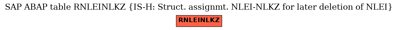 E-R Diagram for table RNLEINLKZ (IS-H: Struct. assignmt. NLEI-NLKZ for later deletion of NLEI)