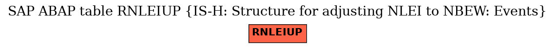 E-R Diagram for table RNLEIUP (IS-H: Structure for adjusting NLEI to NBEW: Events)
