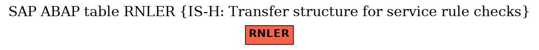 E-R Diagram for table RNLER (IS-H: Transfer structure for service rule checks)