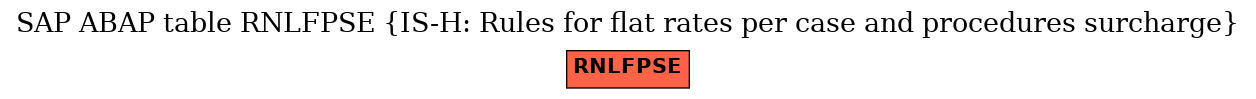 E-R Diagram for table RNLFPSE (IS-H: Rules for flat rates per case and procedures surcharge)