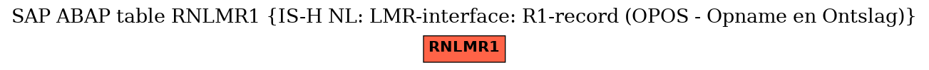 E-R Diagram for table RNLMR1 (IS-H NL: LMR-interface: R1-record (OPOS - Opname en Ontslag))