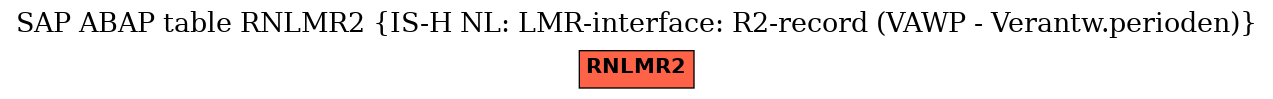 E-R Diagram for table RNLMR2 (IS-H NL: LMR-interface: R2-record (VAWP - Verantw.perioden))