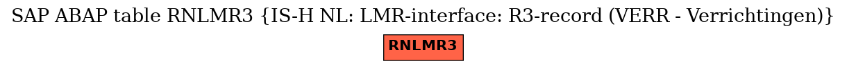 E-R Diagram for table RNLMR3 (IS-H NL: LMR-interface: R3-record (VERR - Verrichtingen))