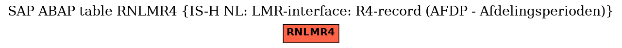 E-R Diagram for table RNLMR4 (IS-H NL: LMR-interface: R4-record (AFDP - Afdelingsperioden))