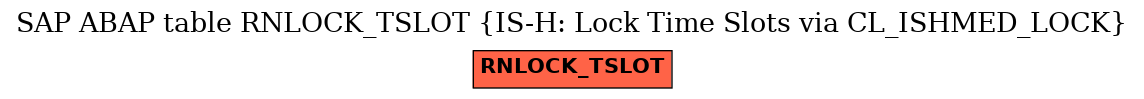 E-R Diagram for table RNLOCK_TSLOT (IS-H: Lock Time Slots via CL_ISHMED_LOCK)