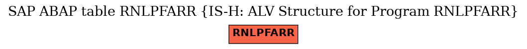 E-R Diagram for table RNLPFARR (IS-H: ALV Structure for Program RNLPFARR)