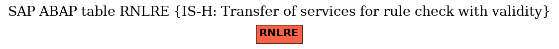 E-R Diagram for table RNLRE (IS-H: Transfer of services for rule check with validity)