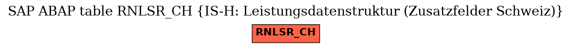 E-R Diagram for table RNLSR_CH (IS-H: Leistungsdatenstruktur (Zusatzfelder Schweiz))