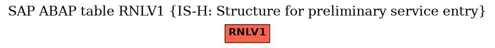 E-R Diagram for table RNLV1 (IS-H: Structure for preliminary service entry)
