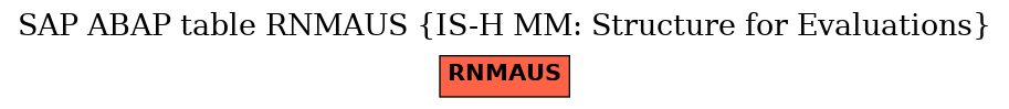 E-R Diagram for table RNMAUS (IS-H MM: Structure for Evaluations)