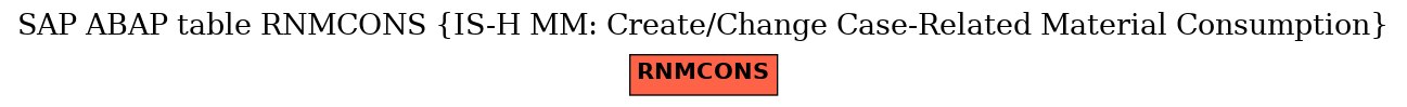 E-R Diagram for table RNMCONS (IS-H MM: Create/Change Case-Related Material Consumption)