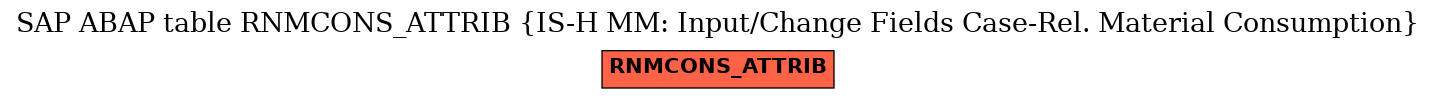 E-R Diagram for table RNMCONS_ATTRIB (IS-H MM: Input/Change Fields Case-Rel. Material Consumption)