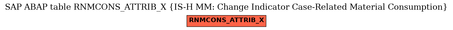 E-R Diagram for table RNMCONS_ATTRIB_X (IS-H MM: Change Indicator Case-Related Material Consumption)