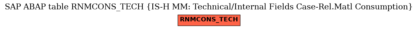 E-R Diagram for table RNMCONS_TECH (IS-H MM: Technical/Internal Fields Case-Rel.Matl Consumption)