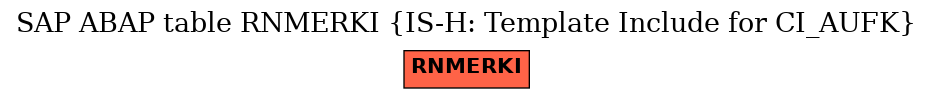 E-R Diagram for table RNMERKI (IS-H: Template Include for CI_AUFK)