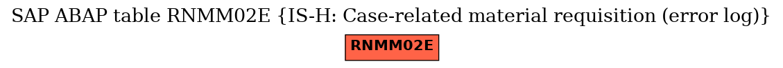 E-R Diagram for table RNMM02E (IS-H: Case-related material requisition (error log))