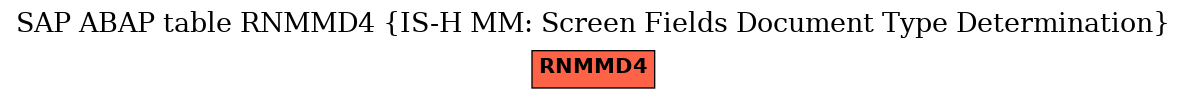 E-R Diagram for table RNMMD4 (IS-H MM: Screen Fields Document Type Determination)