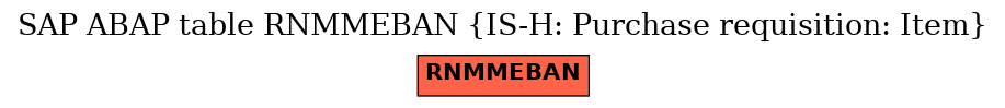 E-R Diagram for table RNMMEBAN (IS-H: Purchase requisition: Item)