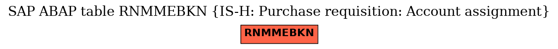 E-R Diagram for table RNMMEBKN (IS-H: Purchase requisition: Account assignment)