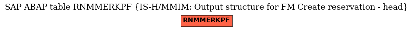 E-R Diagram for table RNMMERKPF (IS-H/MMIM: Output structure for FM Create reservation - head)