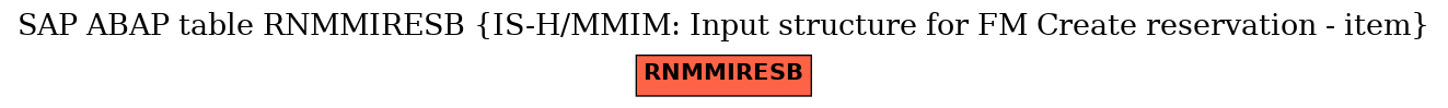 E-R Diagram for table RNMMIRESB (IS-H/MMIM: Input structure for FM Create reservation - item)