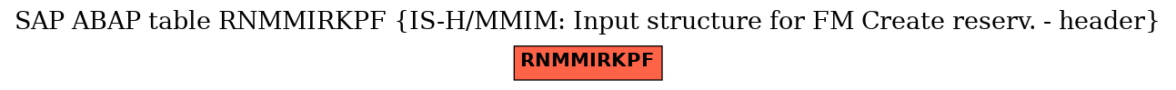 E-R Diagram for table RNMMIRKPF (IS-H/MMIM: Input structure for FM Create reserv. - header)