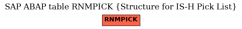 E-R Diagram for table RNMPICK (Structure for IS-H Pick List)