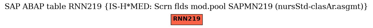 E-R Diagram for table RNN219 (IS-H*MED: Scrn flds mod.pool SAPMN219 (nursStd-clasAr.asgmt))