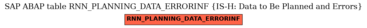 E-R Diagram for table RNN_PLANNING_DATA_ERRORINF (IS-H: Data to Be Planned and Errors)