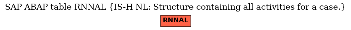 E-R Diagram for table RNNAL (IS-H NL: Structure containing all activities for a case.)