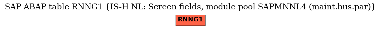 E-R Diagram for table RNNG1 (IS-H NL: Screen fields, module pool SAPMNNL4 (maint.bus.par))