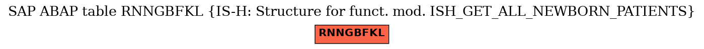 E-R Diagram for table RNNGBFKL (IS-H: Structure for funct. mod. ISH_GET_ALL_NEWBORN_PATIENTS)