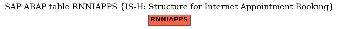 E-R Diagram for table RNNIAPPS (IS-H: Structure for Internet Appointment Booking)