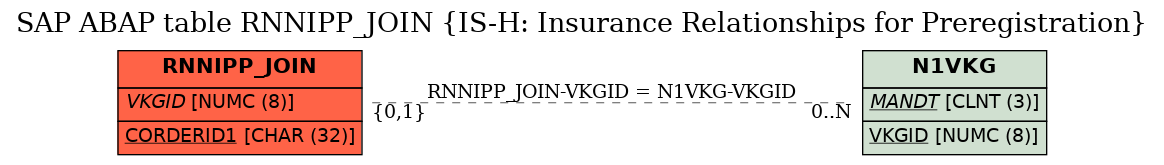 E-R Diagram for table RNNIPP_JOIN (IS-H: Insurance Relationships for Preregistration)