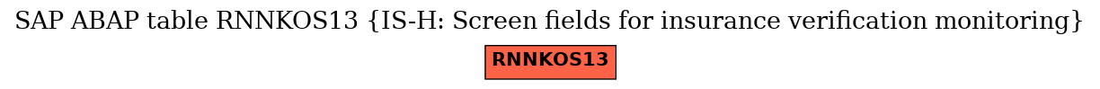 E-R Diagram for table RNNKOS13 (IS-H: Screen fields for insurance verification monitoring)