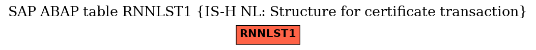 E-R Diagram for table RNNLST1 (IS-H NL: Structure for certificate transaction)