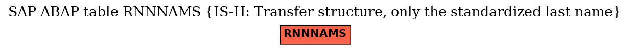 E-R Diagram for table RNNNAMS (IS-H: Transfer structure, only the standardized last name)