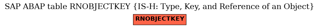 E-R Diagram for table RNOBJECTKEY (IS-H: Type, Key, and Reference of an Object)