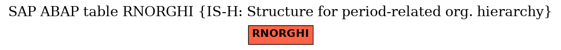 E-R Diagram for table RNORGHI (IS-H: Structure for period-related org. hierarchy)