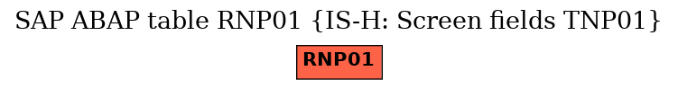 E-R Diagram for table RNP01 (IS-H: Screen fields TNP01)