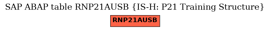 E-R Diagram for table RNP21AUSB (IS-H: P21 Training Structure)