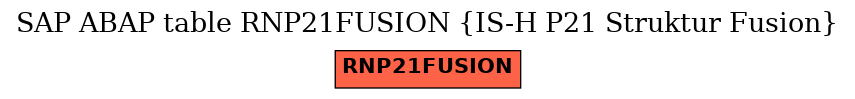 E-R Diagram for table RNP21FUSION (IS-H P21 Struktur Fusion)