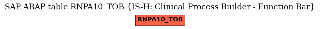 E-R Diagram for table RNPA10_TOB (IS-H: Clinical Process Builder - Function Bar)