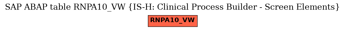 E-R Diagram for table RNPA10_VW (IS-H: Clinical Process Builder - Screen Elements)