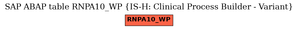 E-R Diagram for table RNPA10_WP (IS-H: Clinical Process Builder - Variant)