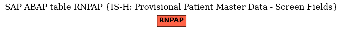 E-R Diagram for table RNPAP (IS-H: Provisional Patient Master Data - Screen Fields)